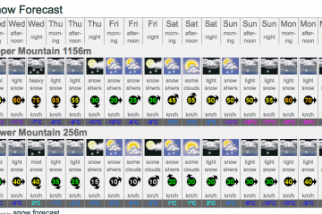 7 day outlook niseko