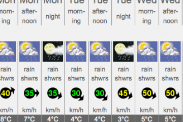 screencapture of weather for Tuesday and Wednesday taken Saturday 26, September, 2015